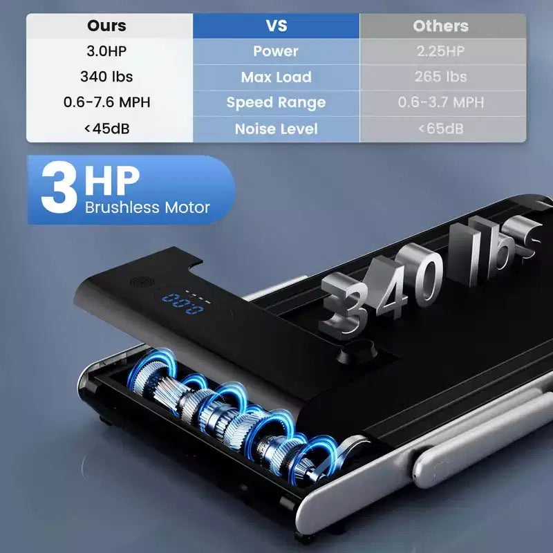 Costway 3-in-1 Folding Treadmill with Smart Apps Remote Control LED Display and Speakers Blue/Silver