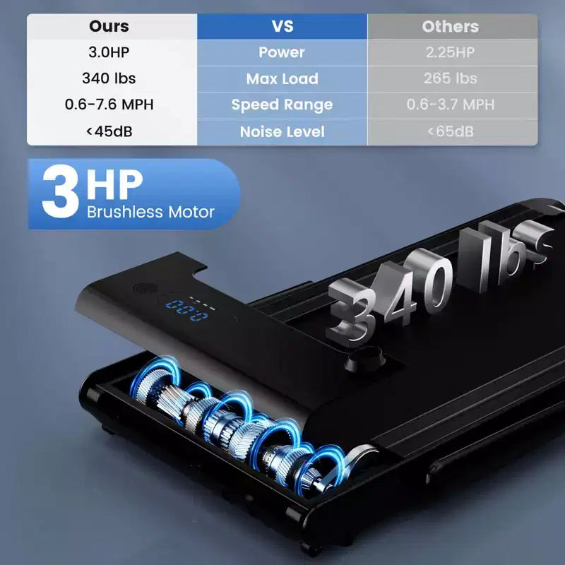 Costway 3-in-1 Folding Treadmill with Smart Apps Remote Control LED Display and Speakers Blue/Silver