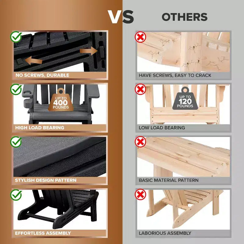 Adirondack Chair - HDPE Weather Resistant, No Tools and Hardware Required 5-Minute Assembly, Patio, Firepit or Lawn Chairs, Black