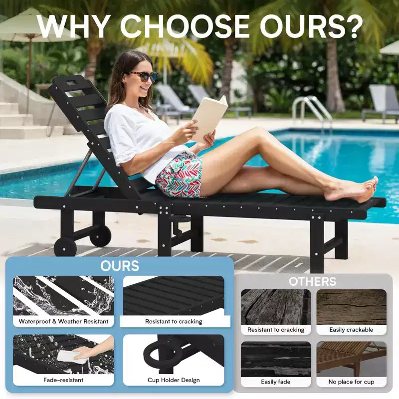 HYLEORY High-Density Polyethylene Recliner Lounge Chair with 5-Level Adjustment Back and Smooth Rolling Wheels and Cup-Holder(Set of 2)
