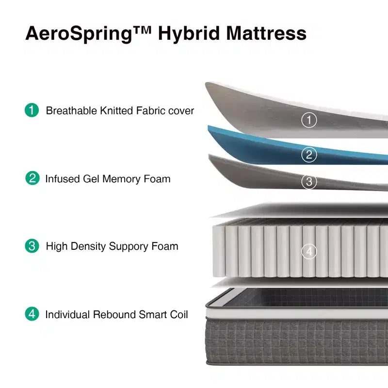 Novilla 10/12/14 inch Cooling Gel Memory Foam Hybrid Mattress, In a Box Medium Firm for Pressure Relief