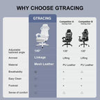 Sedia da gaming GTRACING Sedia da computer in mesh reclinabile ergonomica con poggiapiedi bianca