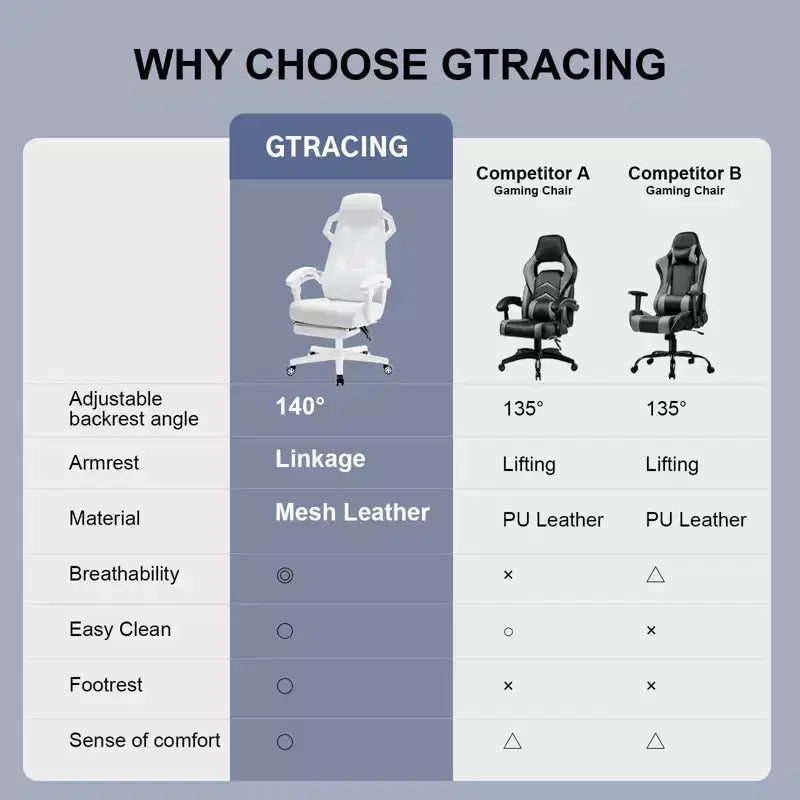 Sedia da gaming GTRACING Sedia da computer in mesh reclinabile ergonomica con poggiapiedi bianca