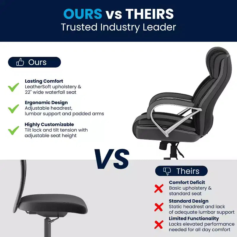 Flash Furniture HERCULES Series Big & Tall 500 lb. Rated LeatherSoft Executive Swivel Ergonomic Office Chair with Extra Wide Seat