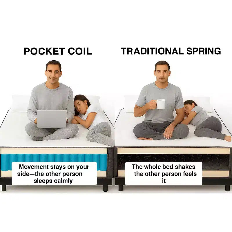 Materasso ibrido a molle insacchettate ultra morbido Continental Sleep 14