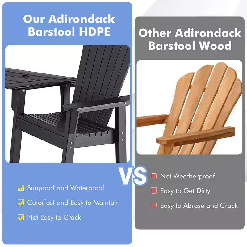 Costway 2pcs HDPE Tall Adirondack Chair Barstools Connecting Tray Patio Footrest
