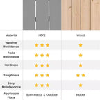 Tavolino rotondo Costway Patio Adirondack da 18'' per esterni, in HDPE, resistente alle intemperie, grigio
