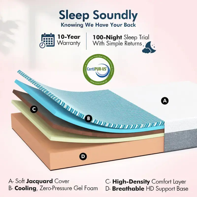 Base letto regolabile Renanim Zero Gravity con materasso in memory foam da 12 pollici, doppio massaggio, USB, luce sotto il letto, telecomando, controllo tramite app